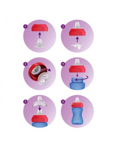 Philips Avent, Weicher Becher mit Trinkschnabel, bissfest,  Blau/Rot , Ab 9 Mon.